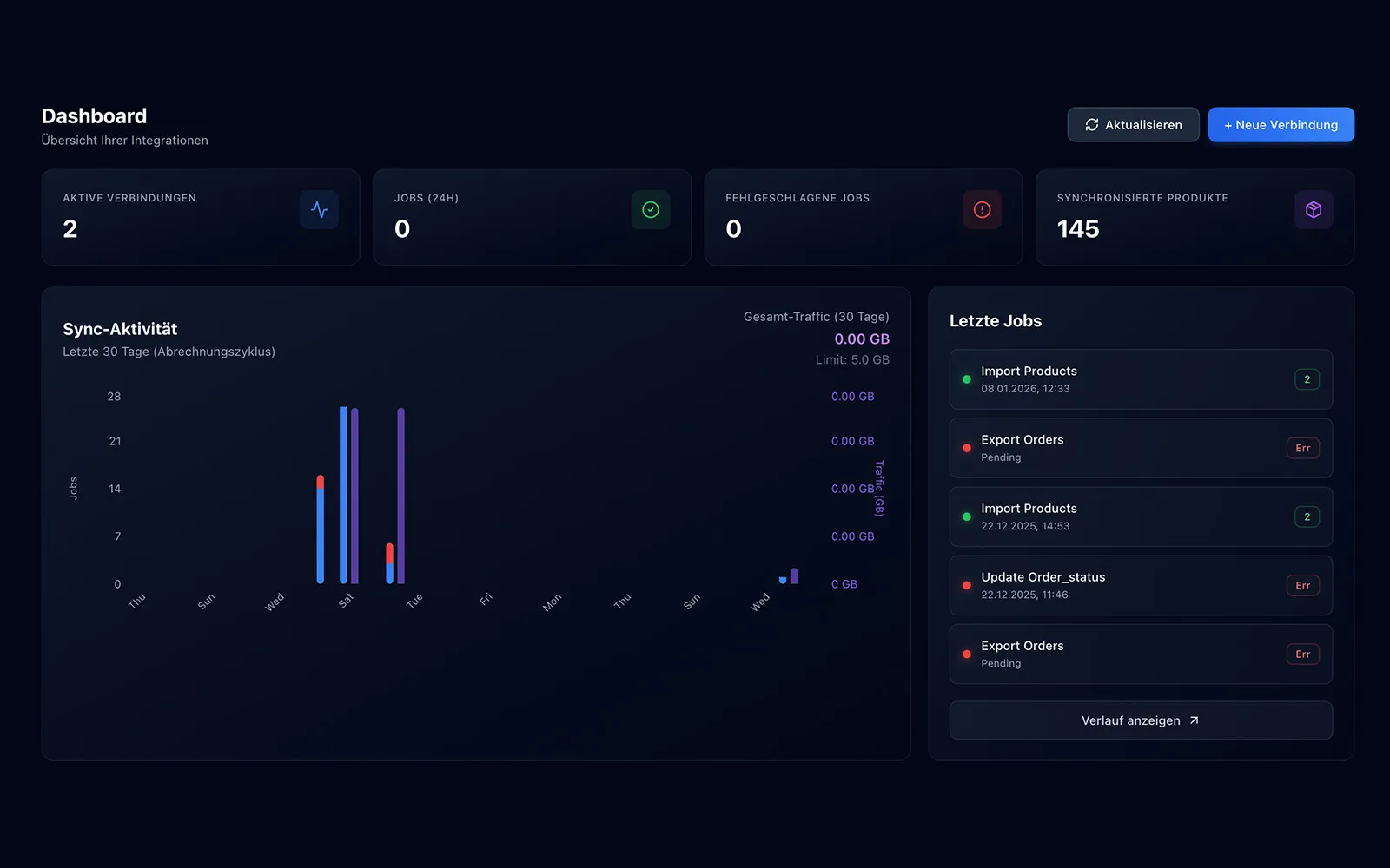 Live-Transparenz Dashboard